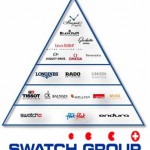 SWATCH GRUP GELİYOR!